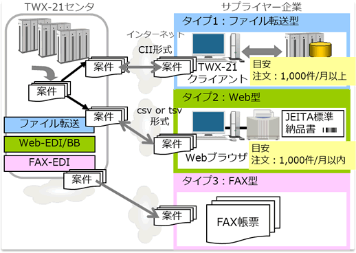 摜:ēe