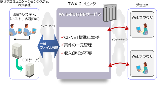 摜:ēe