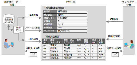 摜:ēe