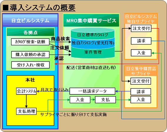 摜:ēe