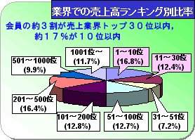 摜:ƊEł̔㍂LOʔ䗦}