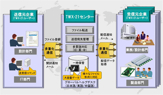 摜:psiT[rX̊Tv