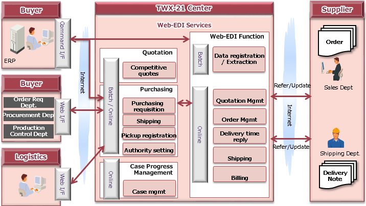 [Solution 2]