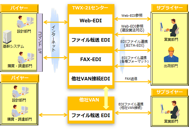 摜:yۑRz