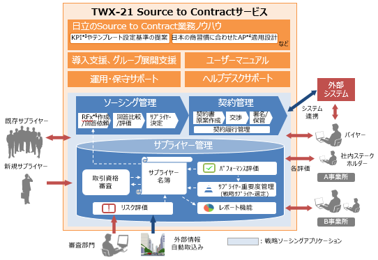 画像:サービスの概要