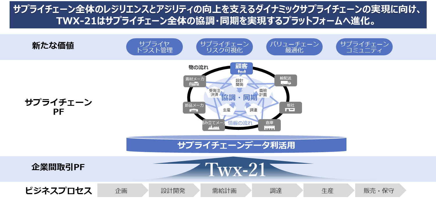 摜:T[rX̊TvP