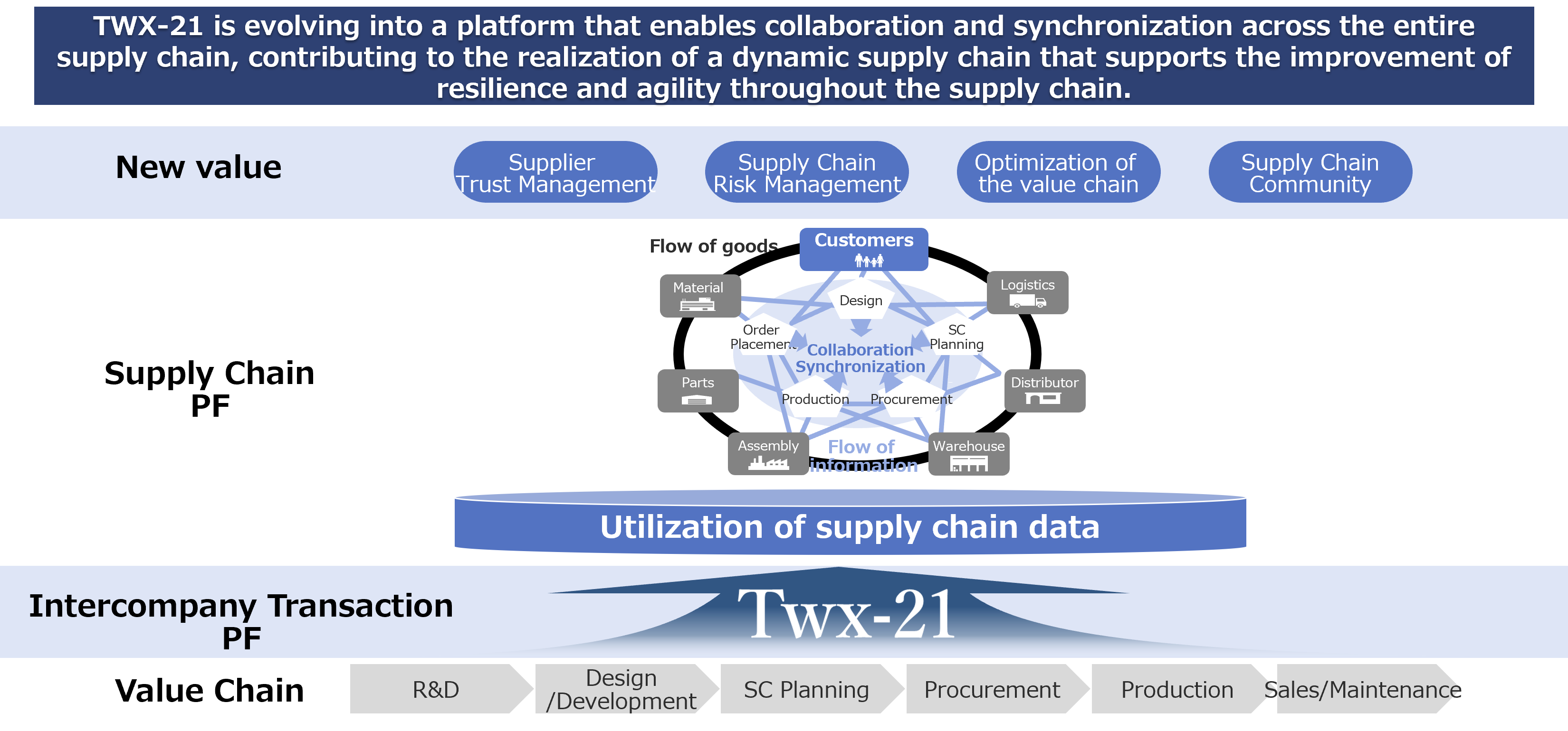 Image:Service Overview 1