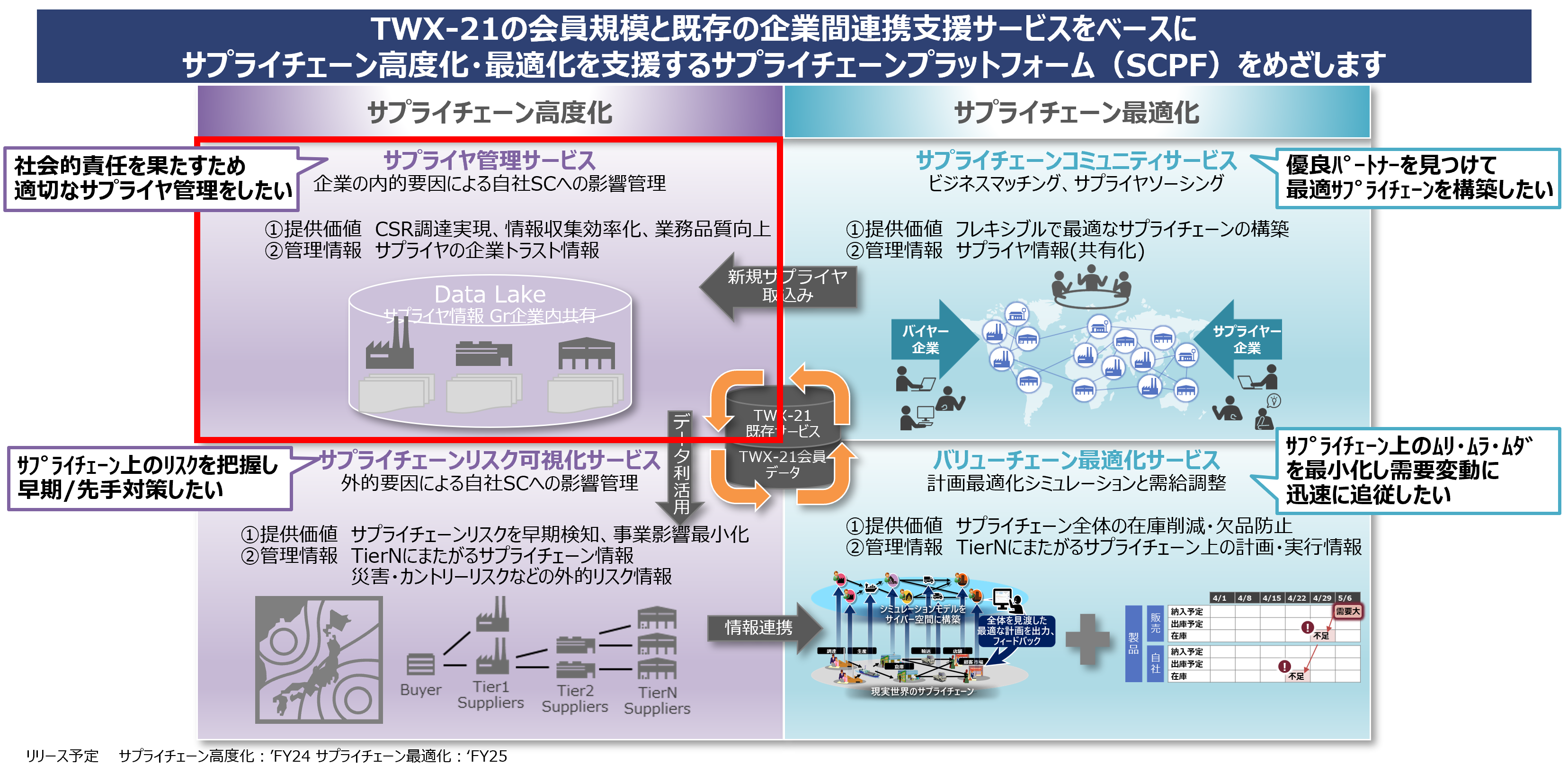 摜:T[rX̊TvQ