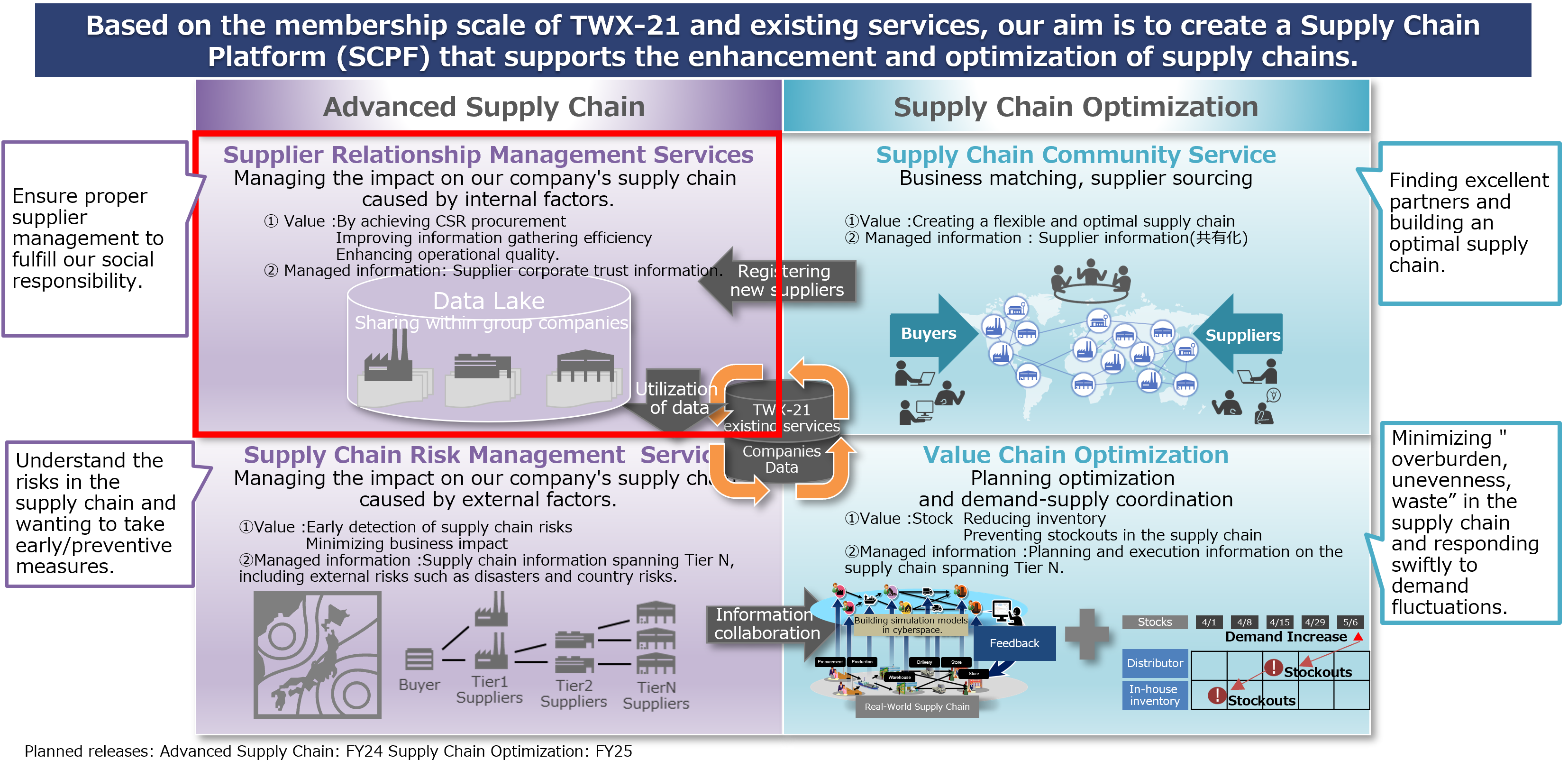 Image:Service Overview 2