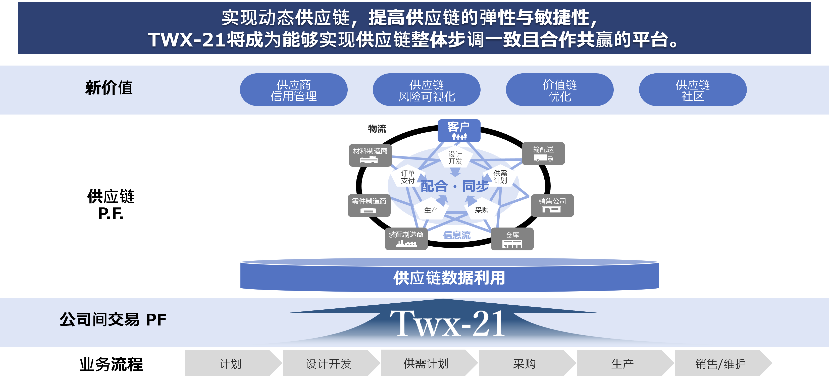 图像:服务概述１