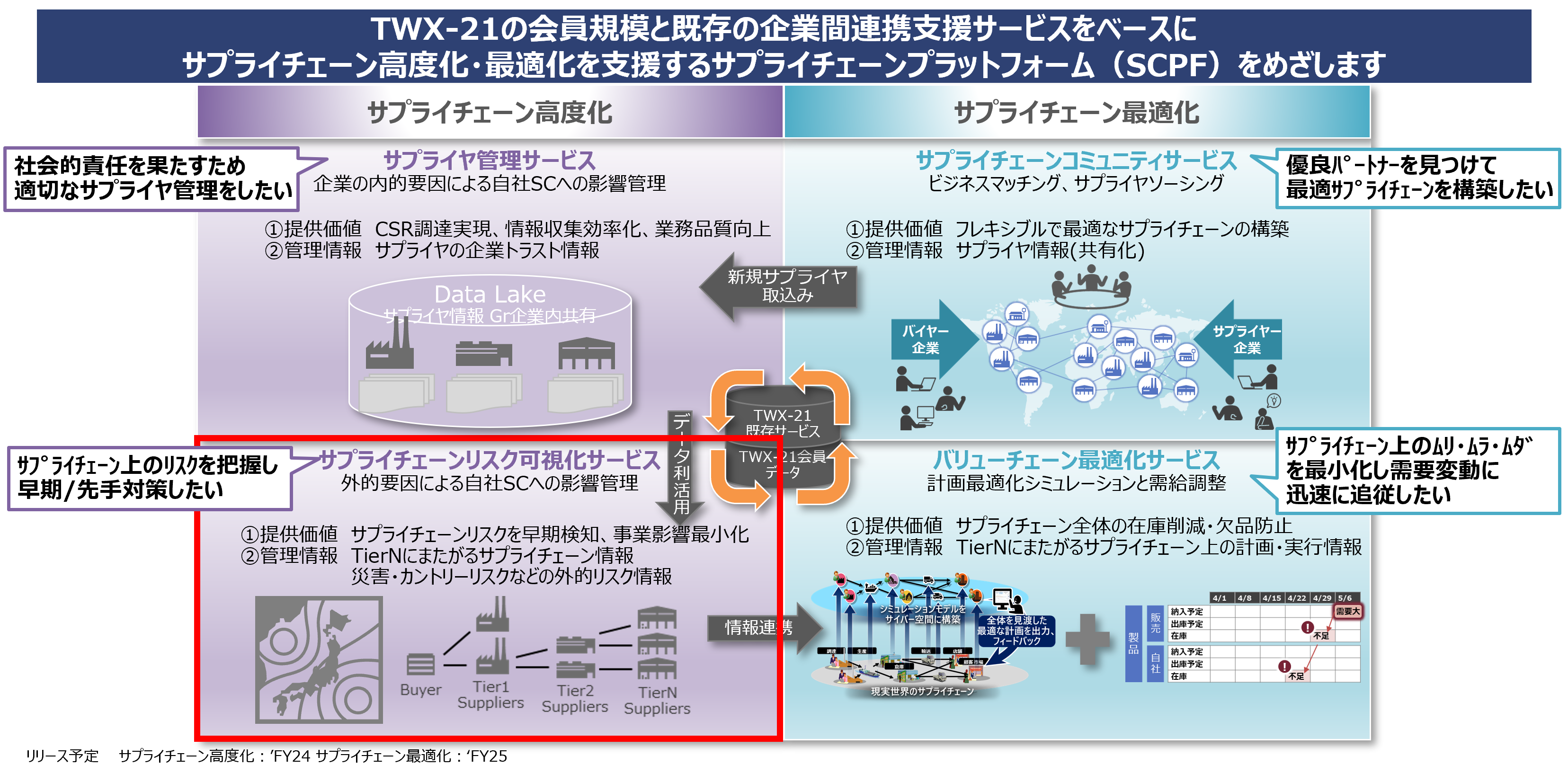 摜:T[rX̊TvQ