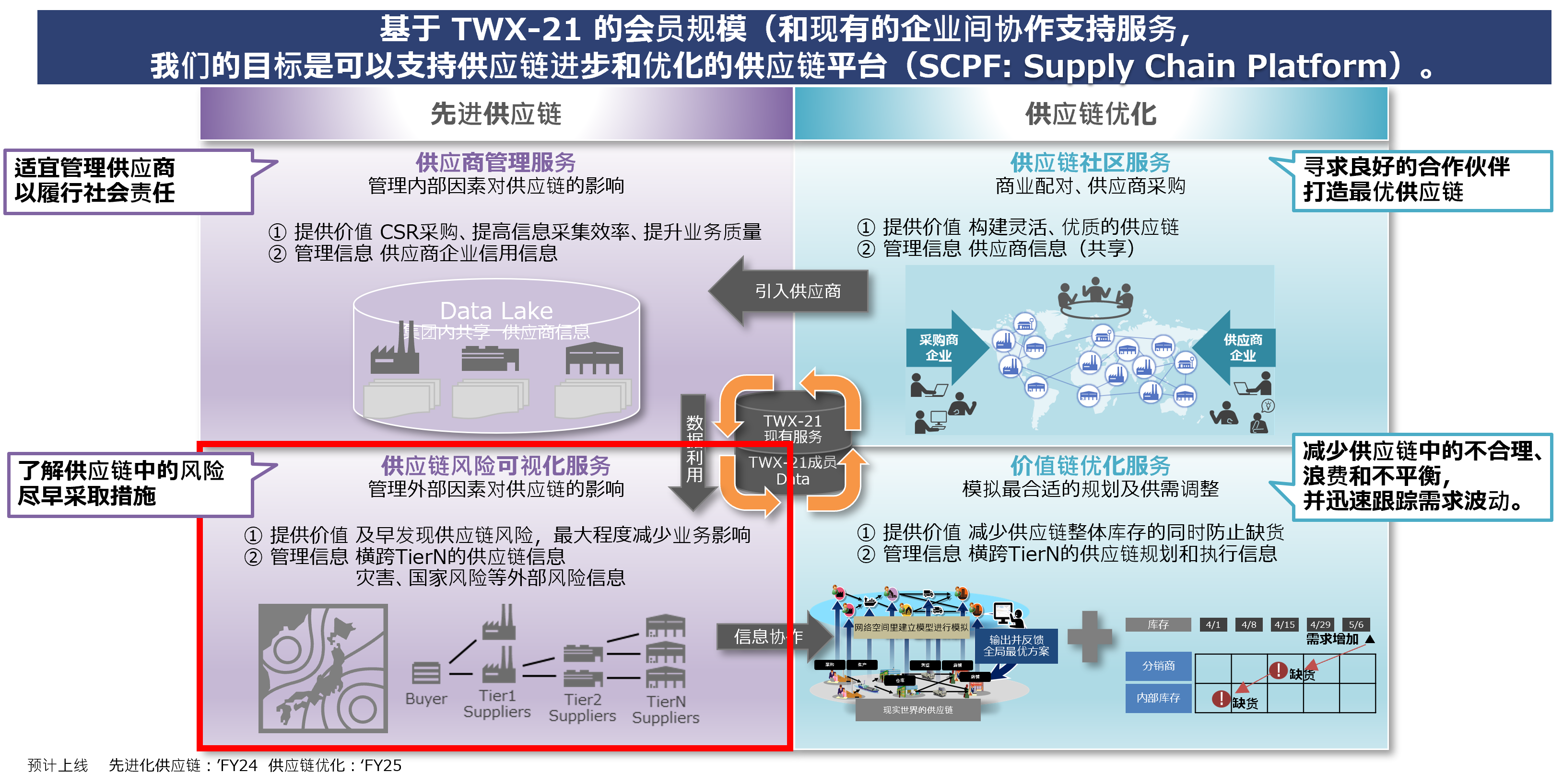 图像:服务概述２