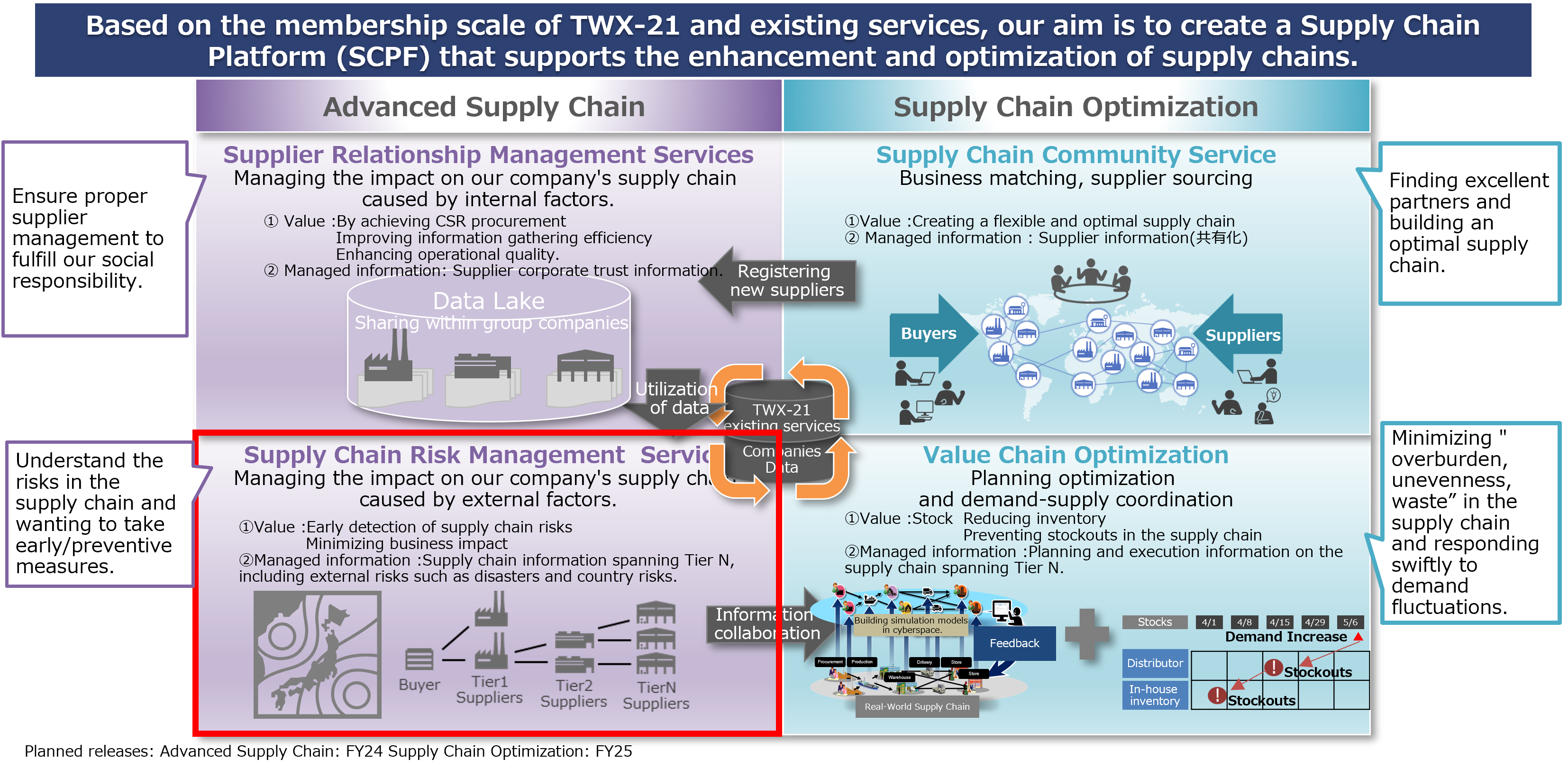 Image:Service Overview 2
