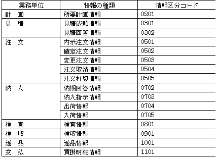 EIAJQET|[g敪