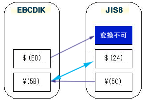 dl